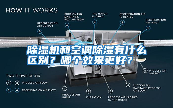除濕機(jī)和空調(diào)除濕有什么區(qū)別？哪個效果更好？
