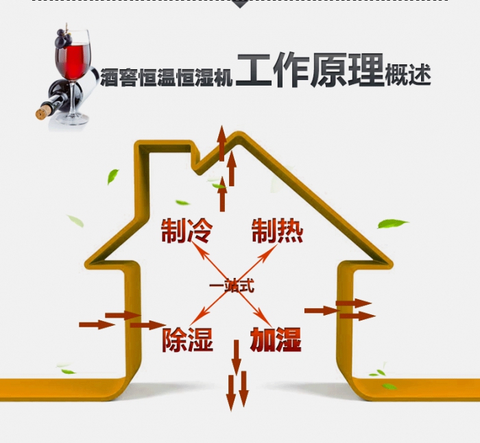 工業(yè)除濕機(jī)，防潮、防霉、防氧化的相關(guān)知識點(diǎn)