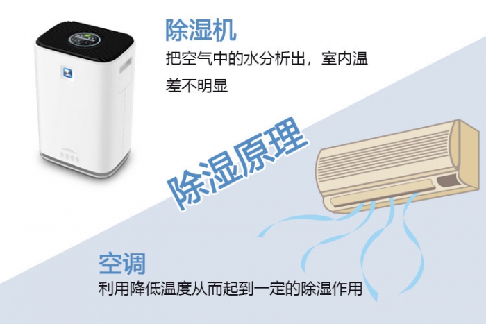 對(duì)新風(fēng)系統(tǒng)一無(wú)所知？助你選到最適合的新風(fēng)除濕機(jī)！