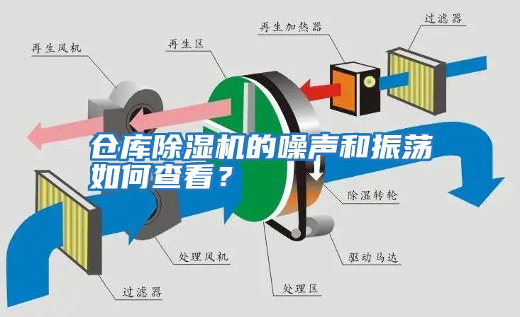 倉庫除濕機的噪聲和振蕩如何查看？