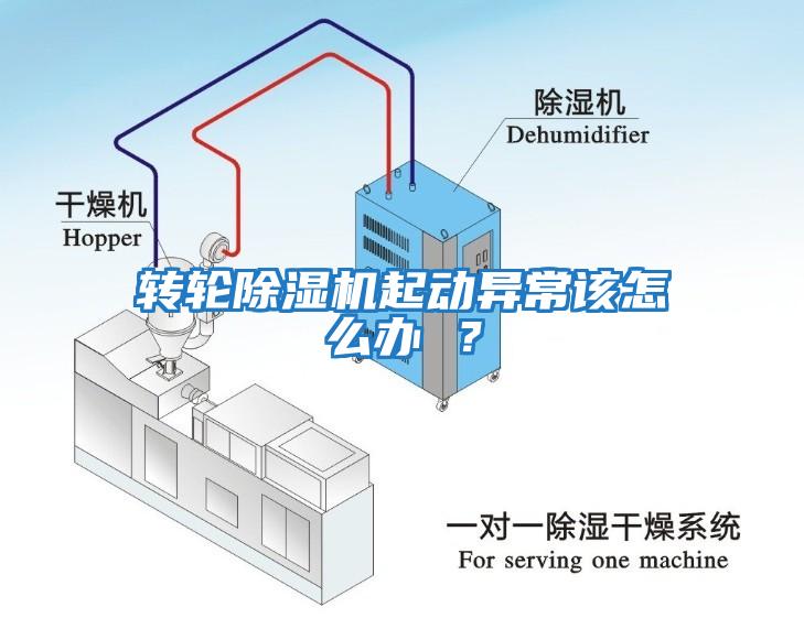 轉(zhuǎn)輪除濕機起動異常該怎么辦 ？