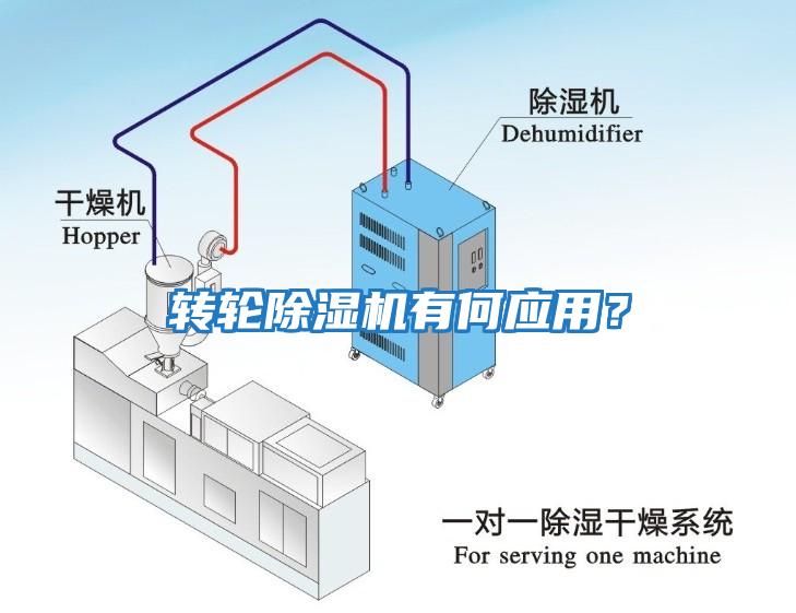 轉輪除濕機有何應用？