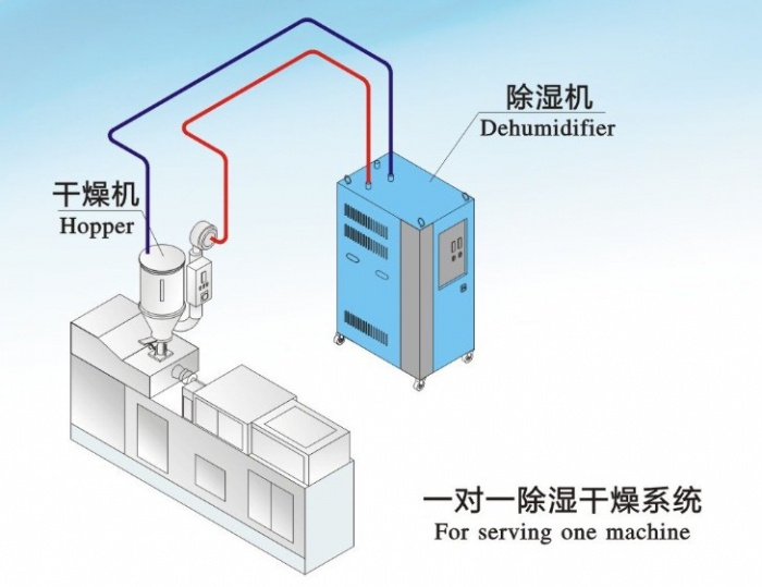 一物降一物，工廠要除濕就用工業除濕機