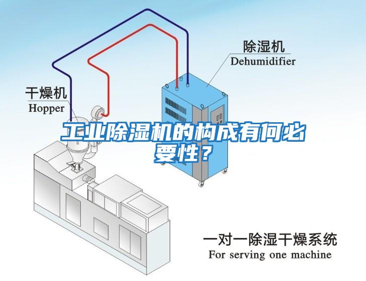 工業(yè)除濕機(jī)的構(gòu)成有何必要性？