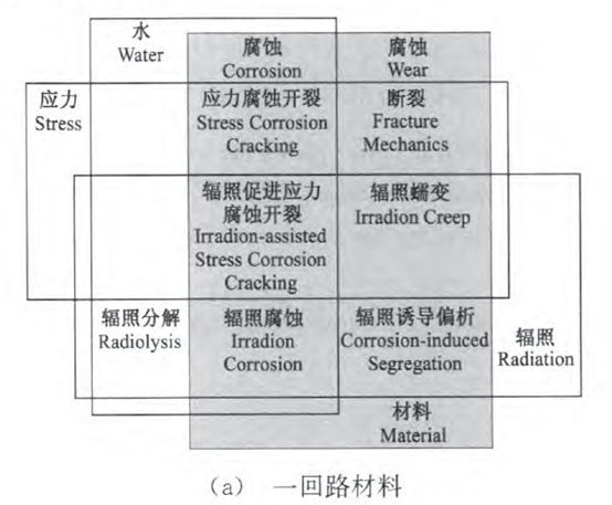 核電副總工告訴你，防護(hù)這活到底該咋干！_重復(fù)