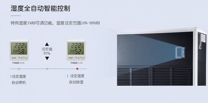 機房除濕機，科學(xué)合理的控制機房濕度