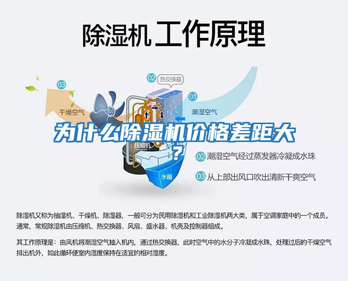 為什么除濕機價格差距大？
