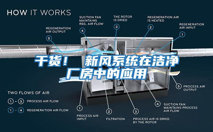 干貨！ 新風(fēng)系統(tǒng)在潔凈廠房中的應(yīng)用