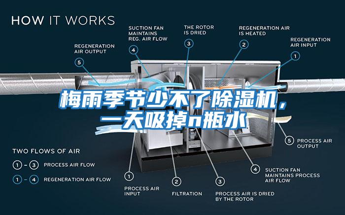 梅雨季節(jié)少不了除濕機，一天吸掉n瓶水
