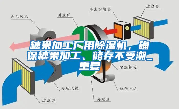 糖果加工廠(chǎng)用除濕機(jī)，確保糖果加工、儲(chǔ)存不受潮_重復(fù)
