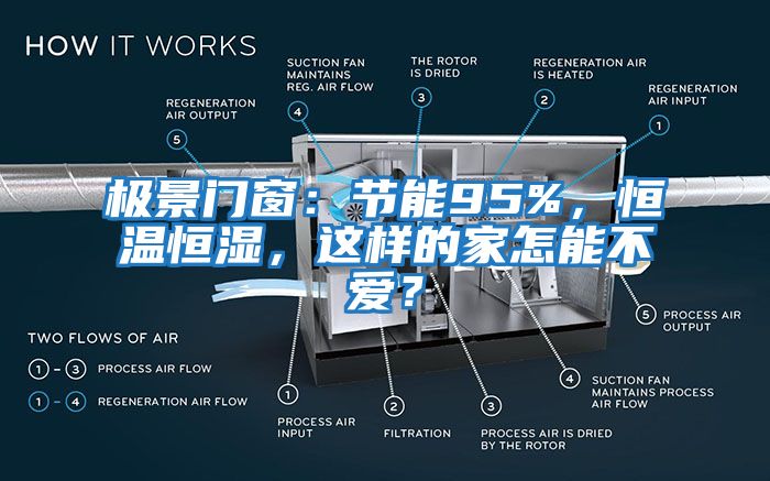 極景門窗：節(jié)能95%，恒溫恒濕，這樣的家怎能不愛？