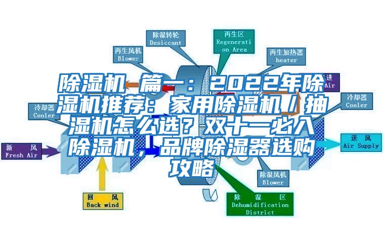 除濕機 篇一：2022年除濕機推薦：家用除濕機／抽濕機怎么選？雙十一必入除濕機，品牌除濕器選購攻略