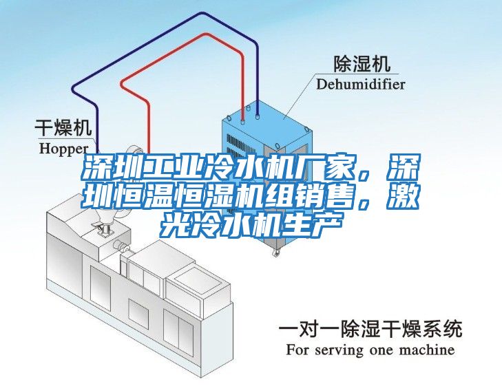 深圳工業冷水機廠家，深圳恒溫恒濕機組銷售，激光冷水機生產